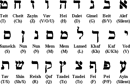 hebrew alphabet vowels