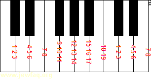 Keyboard illustrating pattern of leap years