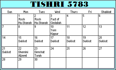 Tishri 5783